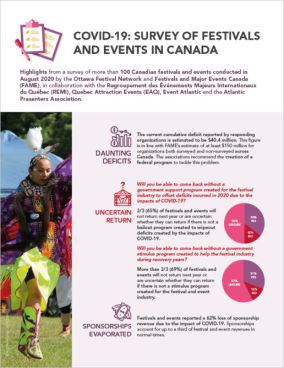 The Impact of COVID-19 on Festivals and Events